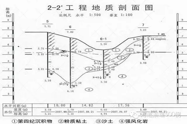 地質斷面圖-河道生態治理