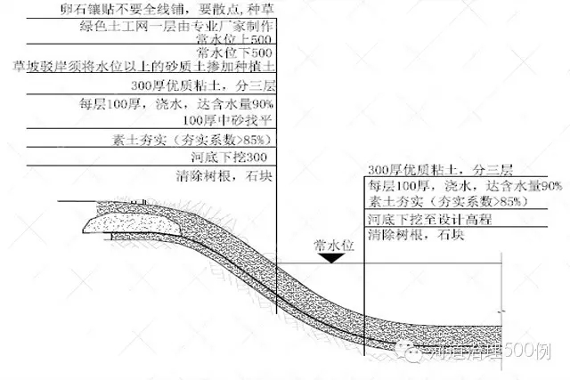 生態護岸設計圖1-河道生態治理