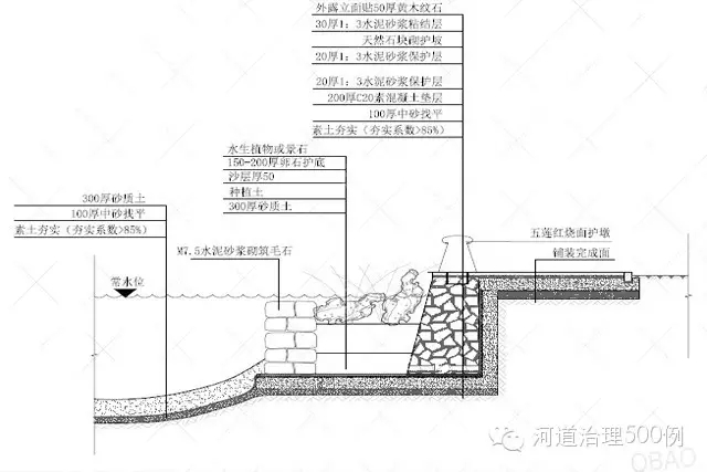 生態護岸設計圖2-河道生態治理