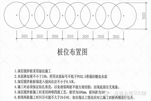 水泥土深層攪拌樁-河道生態治理