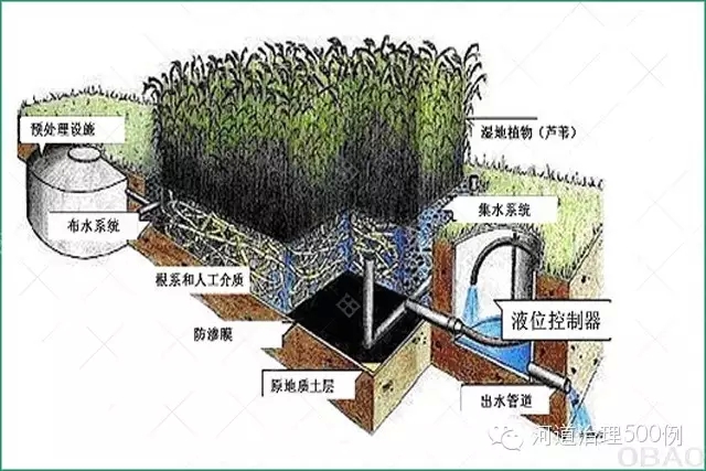 中型居民社區(qū)生活污水處理 中型居民社區(qū)生活污水處理