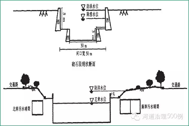 小清河河道規(guī)劃斷面 小清河河道規(guī)劃斷面