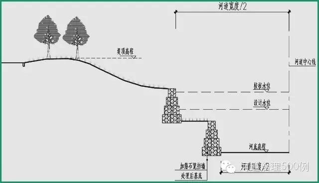 河道斷面 河道斷面