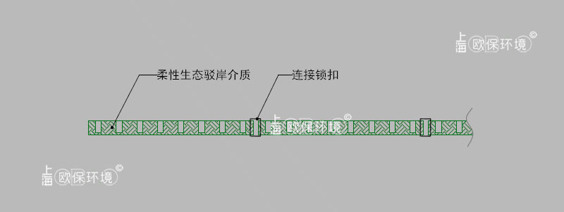 多孔柔性生態駁岸