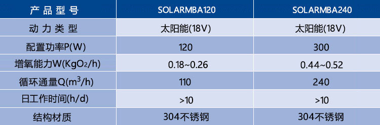 太陽能曝生態浮島