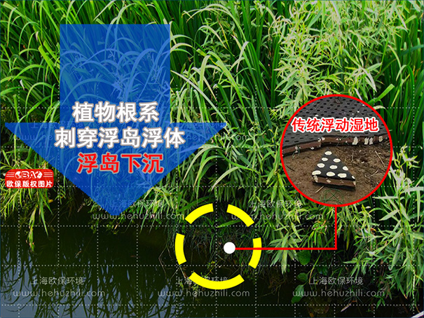 人工浮島，人工浮島下沉