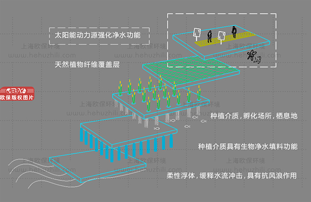 復合纖維浮動濕地